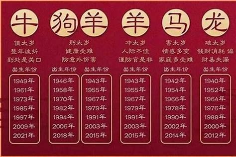 1965属相|65年属什么 1965年属什么